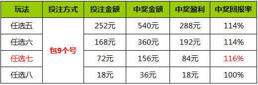 11选5任3投注策略，稳健赢家的秘密