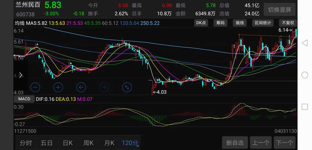 3D最小振幅走势图带连线的应用与优势分析
