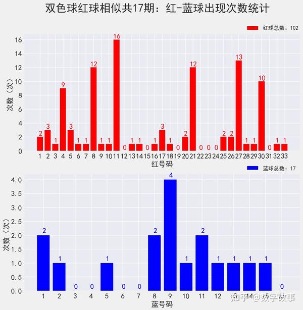 探索双色球走势图，浙江风采与号码奥秘