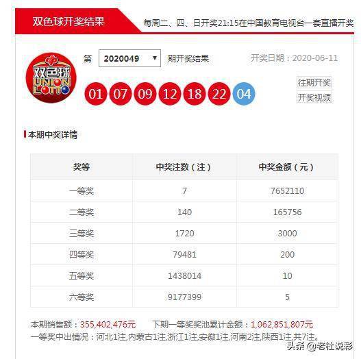 探索双色球历史近200期开奖号码的奥秘