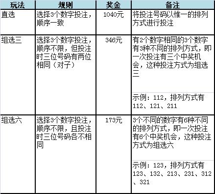 快三投注技巧，掌握策略，提升中奖率