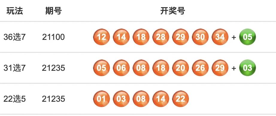 福建体彩31选7，揭秘开奖过程与中奖秘籍