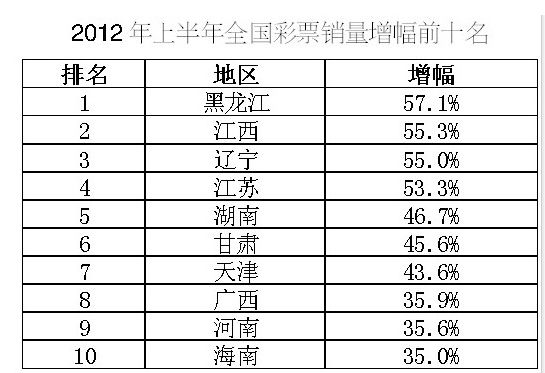 双色球历史131期回顾，彩市风云与幸运轨迹