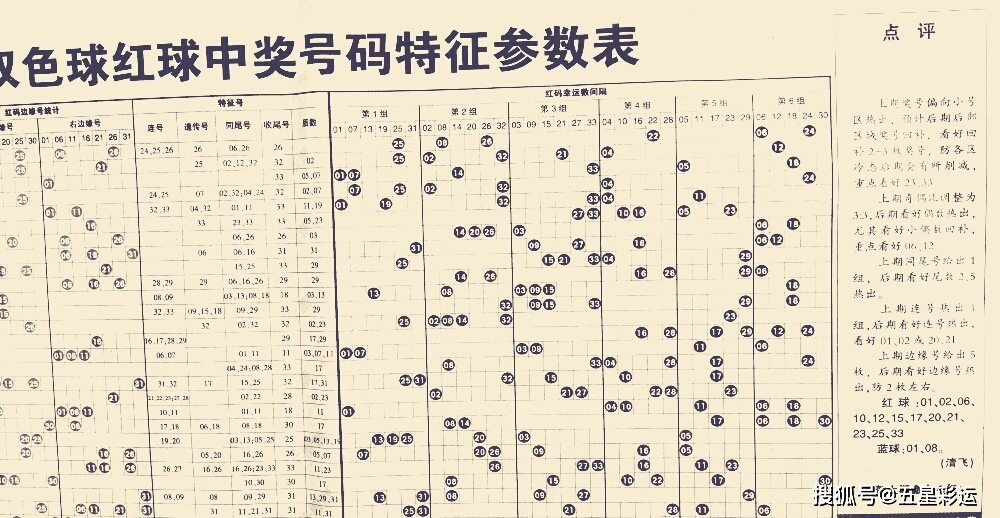 凤彩网双色球杀号，理性与智慧的结合