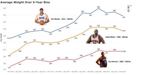 NBA篮彩分析，数据背后的胜负之道