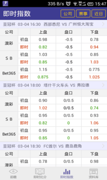 即时比分捷报，手机网上的体育赛事信息新风尚