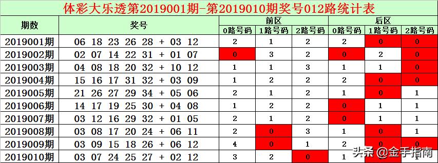 探索大乐透走势图，揭秘360杀号技巧
