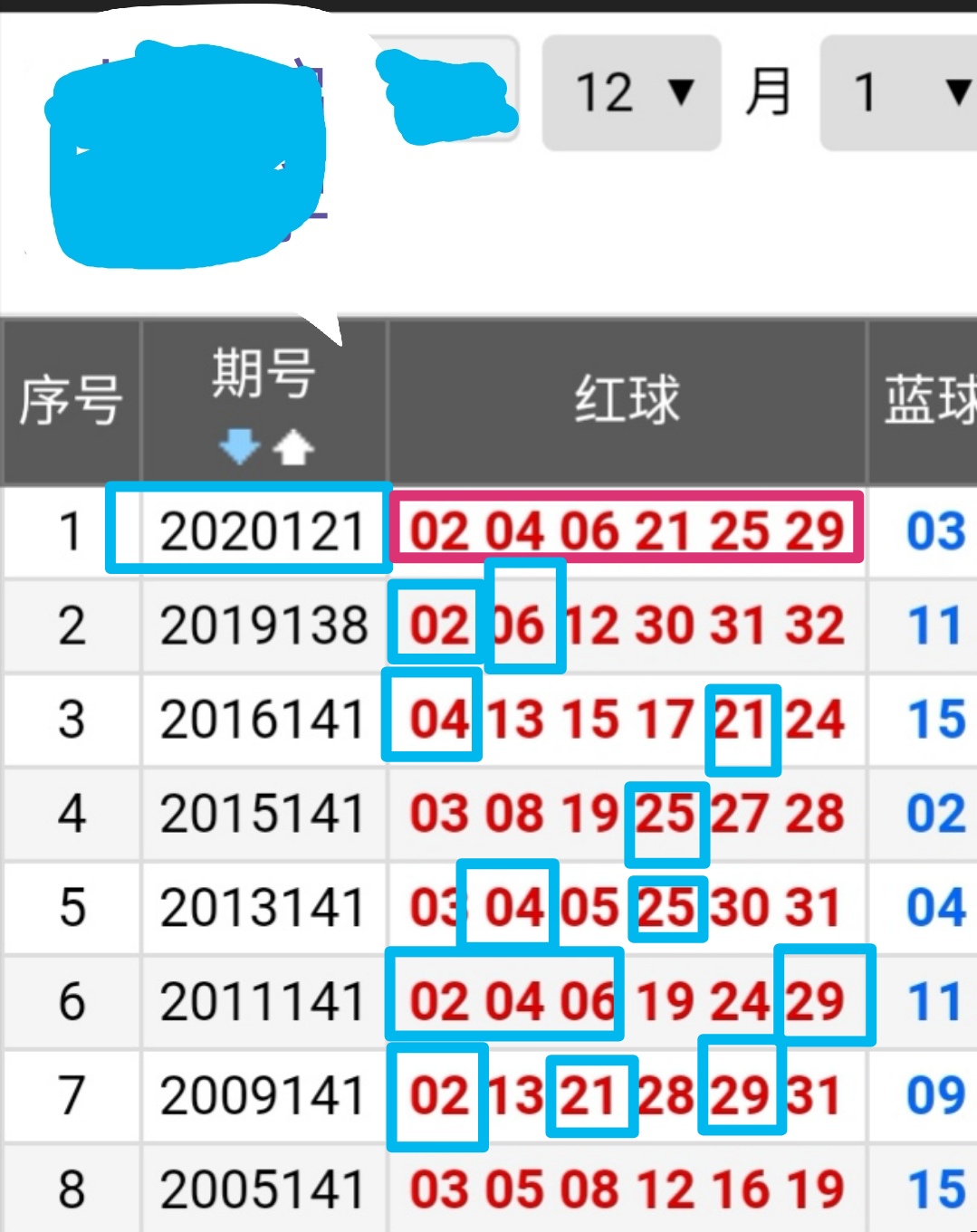 探秘双色球500期历史开奖结果，数字背后的故事与趋势分析