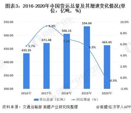 排三综合走势图专业版带连线，深度解析与实战应用