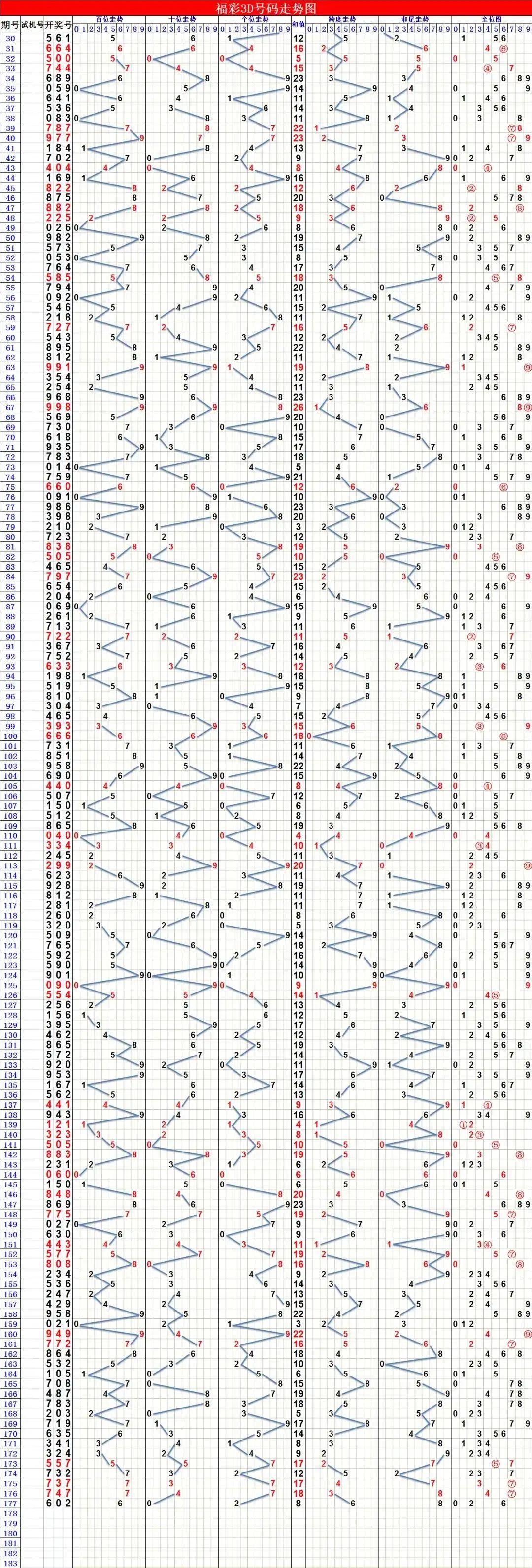 3D试机号开奖号码走势图表大全，解码数字背后的奥秘
