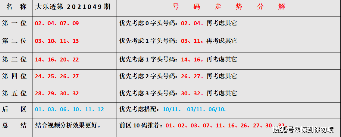 超级大乐透走势图，解读与预测的奥秘
