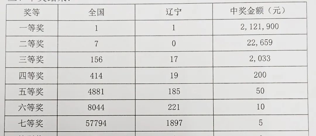 31选7，揭秘一等奖奖金的奥秘