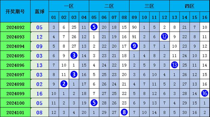 探索双色球红球奇偶走势，彩经网上的数据洞察