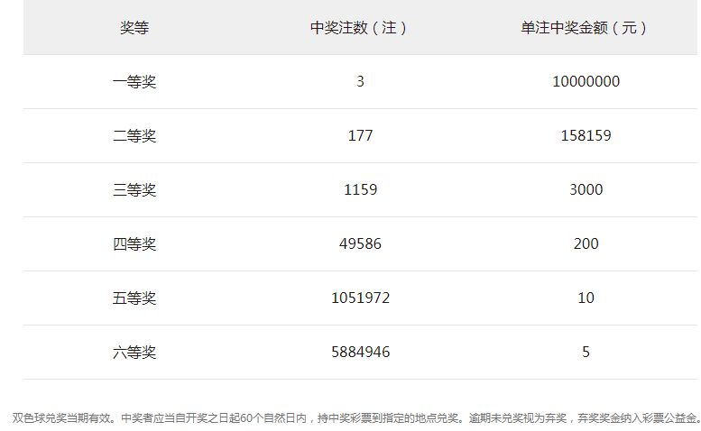 2021114双色球开奖结果，幸运之光的闪耀与期待