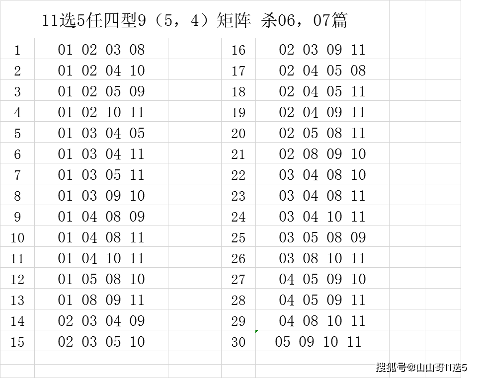 今日11选五开奖结果与走势分析