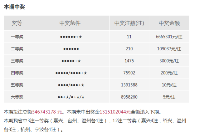 浙江快乐12选5，今日开奖结果揭秘与彩民心声