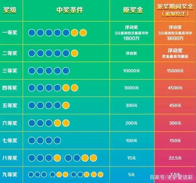 今晚体彩排列五试机号，揭秘数字背后的幸运密码