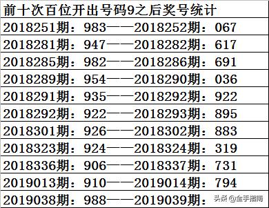 试机号分析