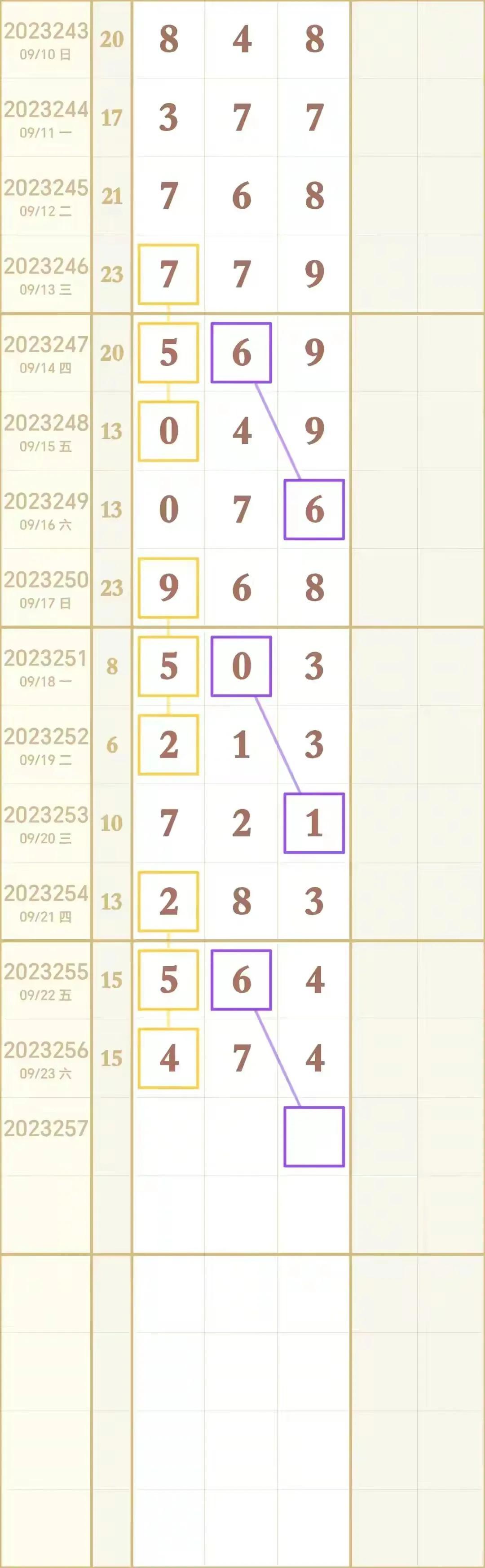 3D试机号与开奖号走势图，揭秘彩票背后的数字奥秘
