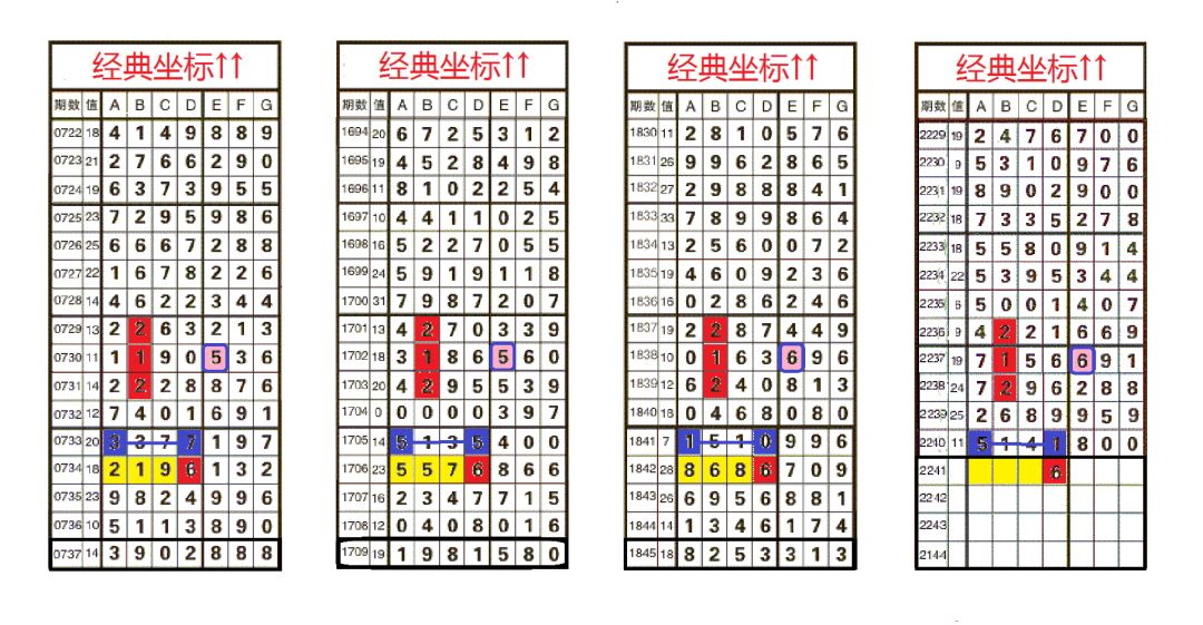 探索大乐透的奥秘，坐标走势图与连线图解析