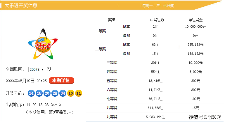 浙江12选5，20期开奖回顾与数据分析