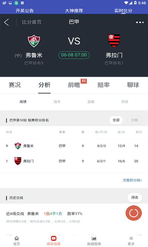 体育迷的必备神器，体球网即时比分最新版手机应用