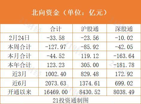 今晚36选7开奖走势图，揭秘数字背后的奥秘与趋势