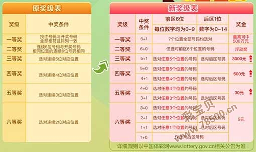 今日七星彩开奖查询结果表全面解析