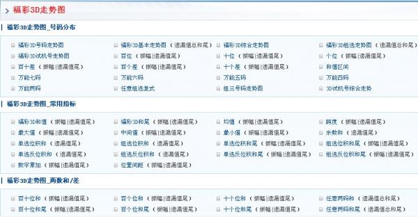 福彩3D彩宝网连线走势图专业版，深度解析与专业指导