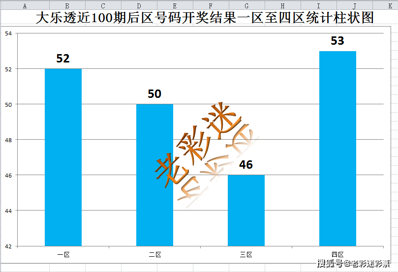 近100期3D开奖结果，数据背后的趋势与规律
