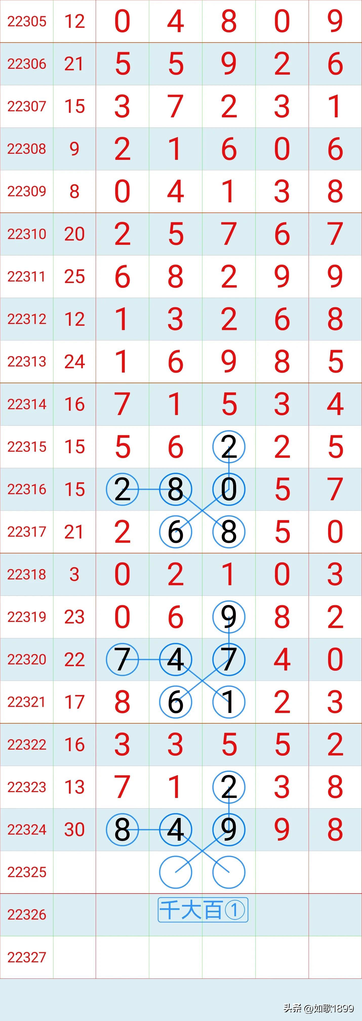深度剖析，体彩排列5综合走势图与选号策略