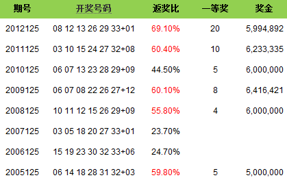 历史开奖记录