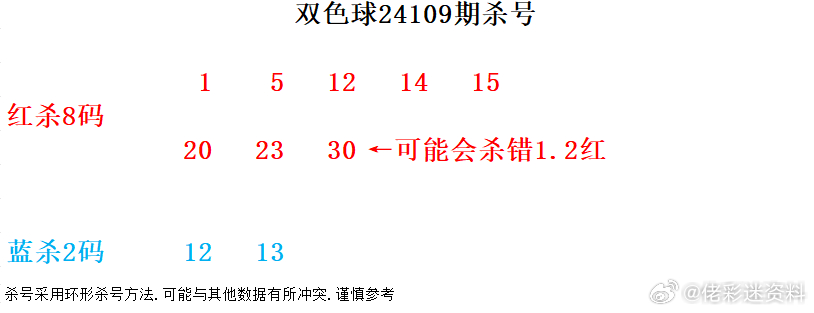 揭秘双色球2020034期，字谜总汇与彩民心声