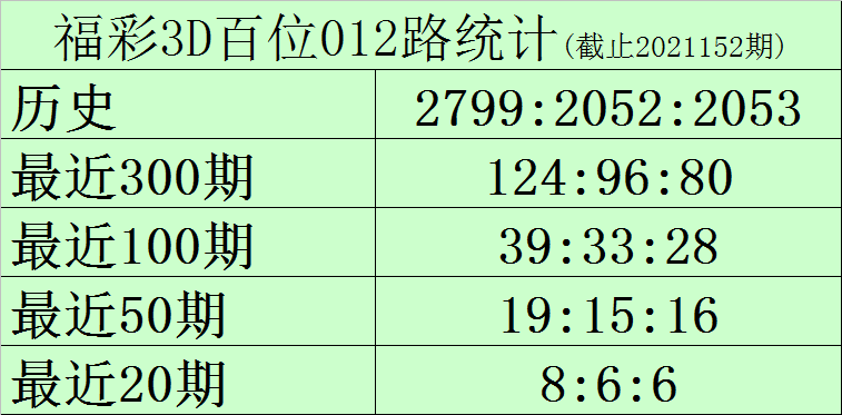 解决方案 第118页