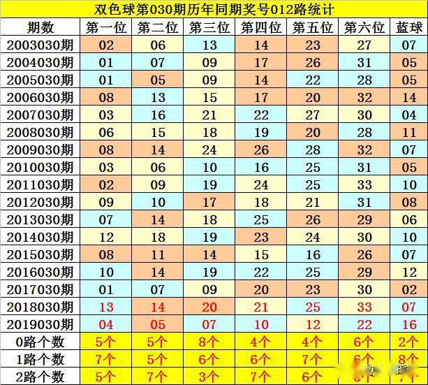 探索双色球101期，历史开奖号码的奥秘与趋势分析