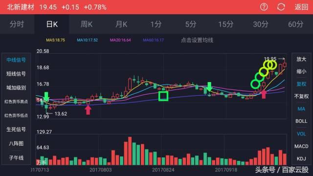 202124期双色球，梦想照进现实的幸运之夜