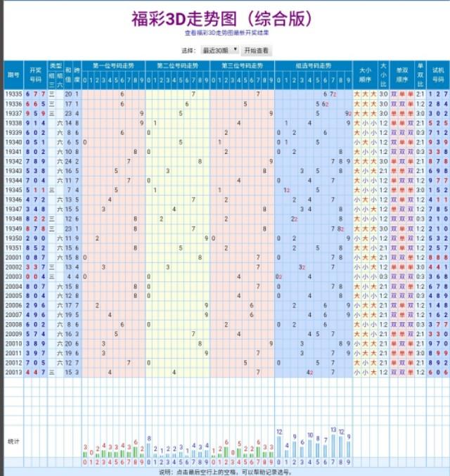 福利彩票3D最新开奖结果，梦想与幸运的碰撞