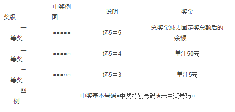 河南福彩22选5，揭秘开奖号码背后的故事与意义