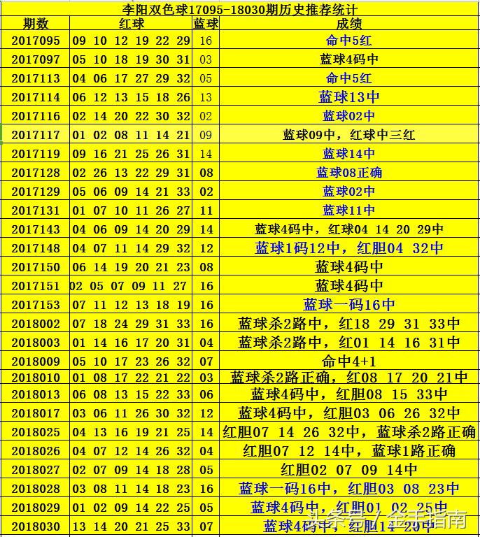 双色球号码预测