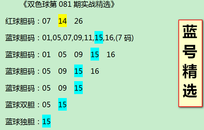 双色球15红选号策略，理性探讨与实战分析