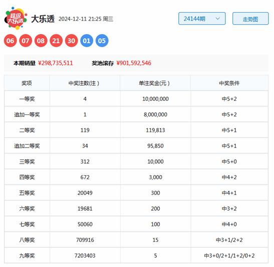 迟丽颖大乐透最新预测汇总