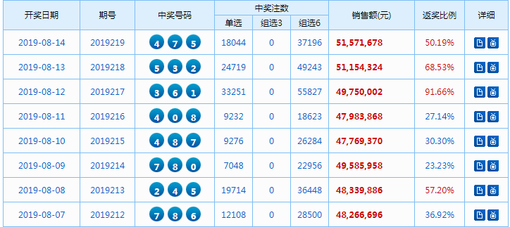 3D独胆中奖，揭秘奖金分配与中奖概率