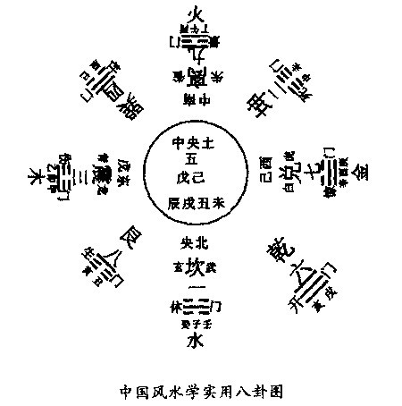 正确的九宫八卦图图片，解读与运用