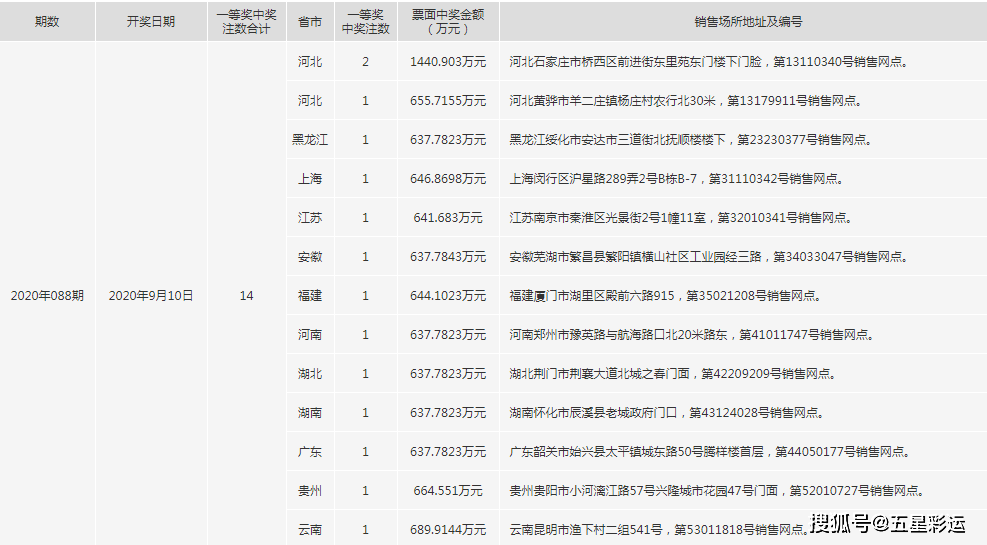 科学双色球，杀号定胆的精准策略