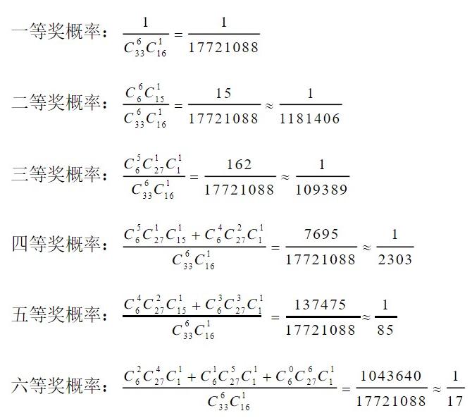 智解双色球，科学逻辑与概率论下的今日号码预测探索