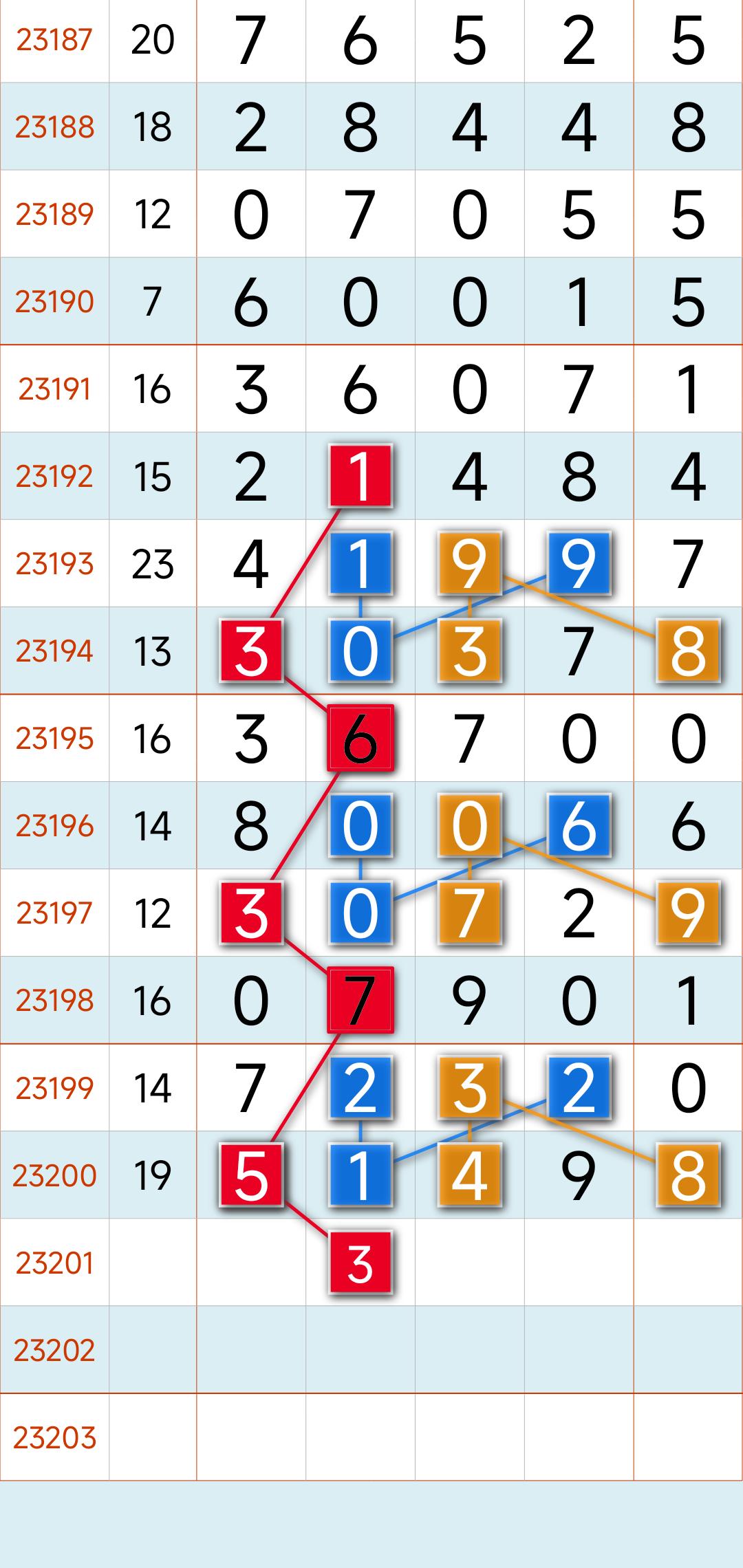 排列五近30期开奖号码走势深度分析