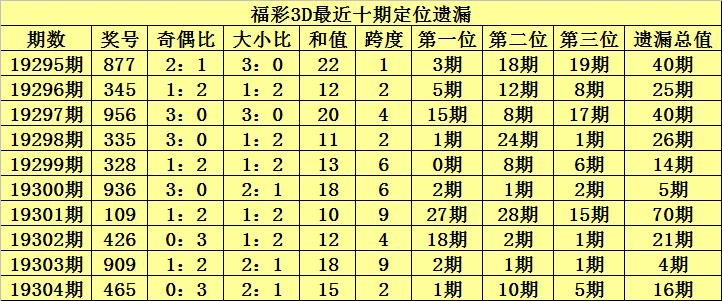 福彩3D定位投注，策略与价格指南
