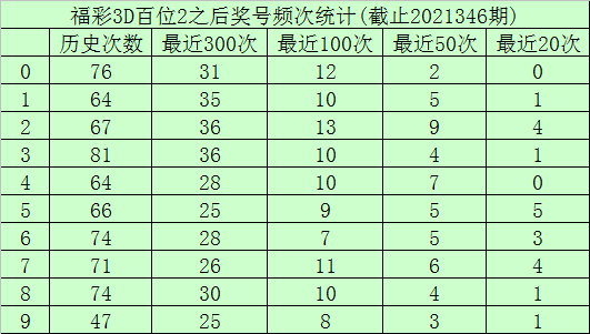 历史的今天，3D开奖结果347期的深度回顾与历史意义