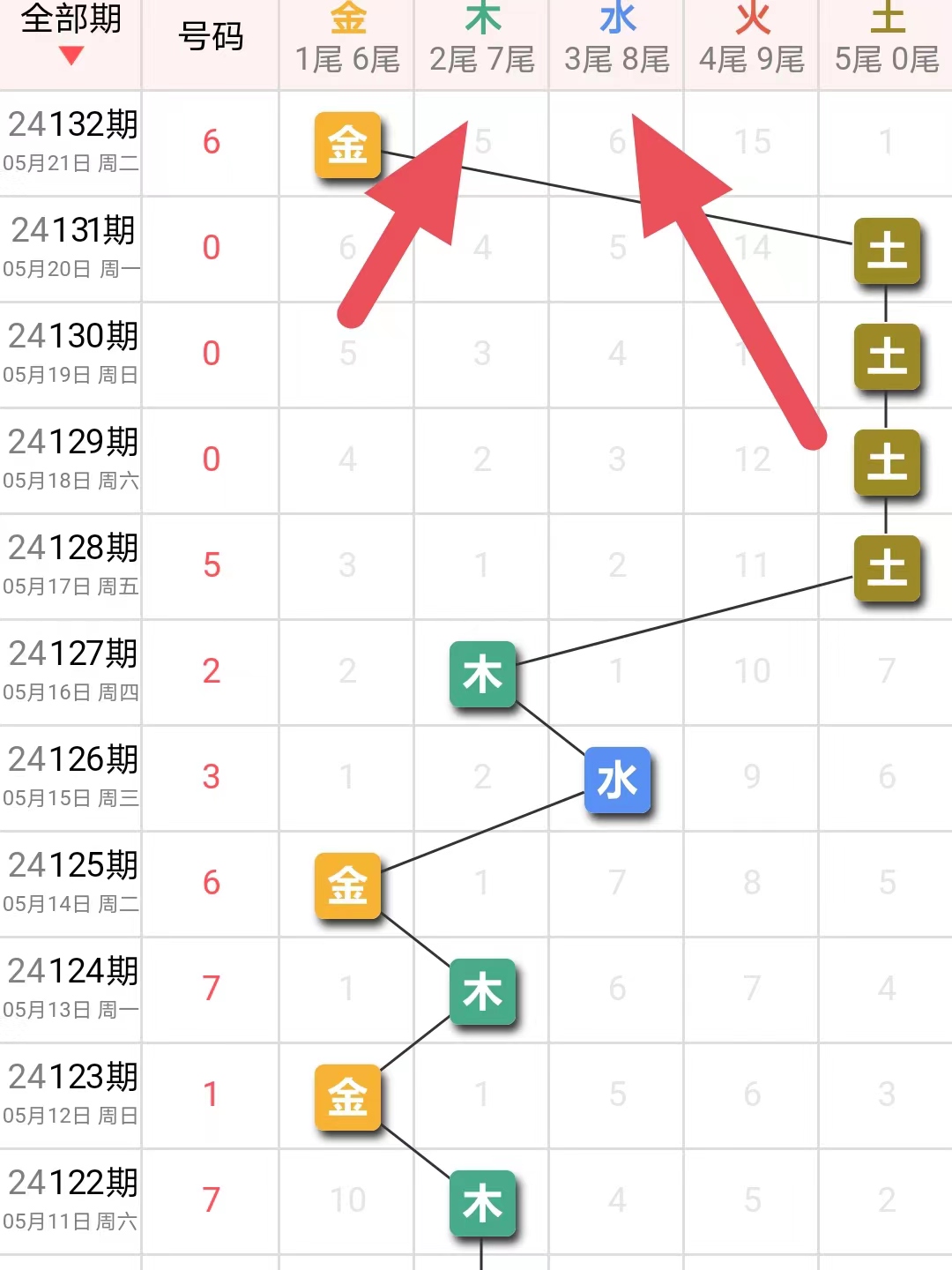 3D中奖号码预测，科学还是迷信？