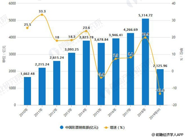 2022年双色球2022088期开奖时间，揭秘幸运的瞬间与期待